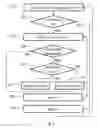 Fig. 08 - Processing database statements for a relational database