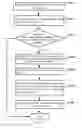 Fig. 03 - CONTACT MANAGING METHOD AND APPARATUS, AND STORAGE MEDIUM