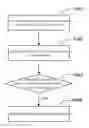 Fig. 01 - Cache folder identification method and device