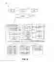 Fig. 04 - Similarity based deduplication of snapshots data