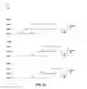 Fig. 13 - Similarity based deduplication of snapshots data