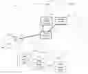 Fig. 01 - Techniques for securely sharing files from a cloud storage