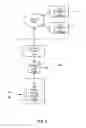 Fig. 02 - Entity display priority in a distributed geographic information system