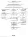 Fig. 05 - Entity display priority in a distributed geographic information system