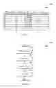 Fig. 03 - Data warehouse single-row operation optimization