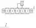 Fig. 05 - Data center modeling for facility operations