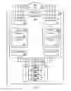 Fig. 03 - Managing a data set