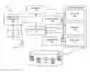 Fig. 01 - Unified table delta dictionary lazy materialization