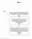 Fig. 04 - Semantic graph augmentation for domain adaptation