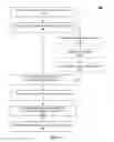 Fig. 03 - Managing complex queries with predicates