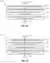 Fig. 17 - Similarity based data deduplication of initial snapshots of data sets
