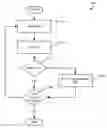 Fig. 01 - Document linkage and forwarding