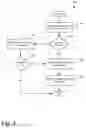 Fig. 05 - Document linkage and forwarding