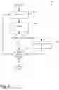 Fig. 06 - Document linkage and forwarding