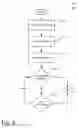 Fig. 07 - Document linkage and forwarding