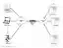 Fig. 01 - Systems and methods for database proxy request switching