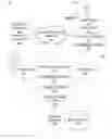 Fig. 01 - Consistent schema-less scalable storage system for orders