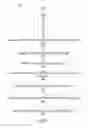Fig. 05 - Consistent schema-less scalable storage system for orders