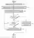 Fig. 03 - Managing replication configuration availability