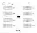 Fig. 12 - Single-pass distributed sampling from block-partitioned matrices