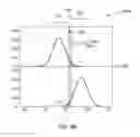 Fig. 07 - HIGH DIMENSIONAL CLUSTERS PROFILE GENERATION