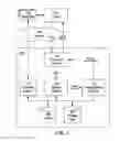 Fig. 02 - Phrase-based searching in an information retrieval system
