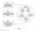 Fig. 03 - Phrase-based searching in an information retrieval system
