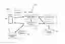Fig. 01 - Dynamically linking information in a network