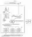 Fig. 06 - APPARATUS AND METHOD FOR MANAGING GRAPH DATA