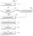 Fig. 08 - APPARATUS AND METHOD FOR MANAGING GRAPH DATA