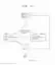 Fig. 90 - Methods for the augmentation, exploration, and maintenance of project hierarchies