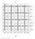 Fig. 03 - Temperature-aware integrated circuit design methods and systems