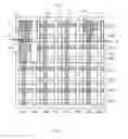 Fig. 08 - Temperature-aware integrated circuit design methods and systems