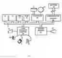 Fig. 10 - Temperature-aware integrated circuit design methods and systems