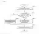 Fig. 11 - Apparatus and method for providing arrangement pattern