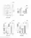 Fig. 03 - Multiple patterning layout decomposition considering complex coloring rules