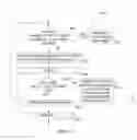 Fig. 11 - Multiple patterning layout decomposition considering complex coloring rules