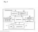 Fig. 09 - Health data management device and health data management system