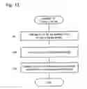 Fig. 15 - Health data management device and health data management system