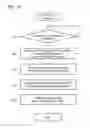 Fig. 18 - Health data management device and health data management system