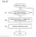 Fig. 24 - Health data management device and health data management system