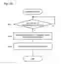 Fig. 28 - Health data management device and health data management system