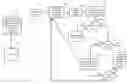 Fig. 01 - Condition or treatment assessment methods and platform apparatuses