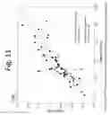 Fig. 22 - Condition or treatment assessment methods and platform apparatuses