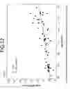 Fig. 23 - Condition or treatment assessment methods and platform apparatuses