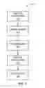 Fig. 18 - Data set distribution during medical device operation