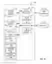 Fig. 20 - MEDICAL DEVICE LOCATION AUTHORIZATION