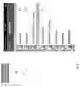 Fig. 10 - Automated health data acquisition, processing and communication system