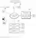 Fig. 01 - METHOD AND APPARATUS FOR PREDICTING HEALTH DATA VALUE THROUGH GENERATION OF HEALTH DATA PATTERN
