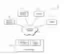 Fig. 01 - Systems and methods for simulation of occluded arteries and optimization of occlusion-based treatments